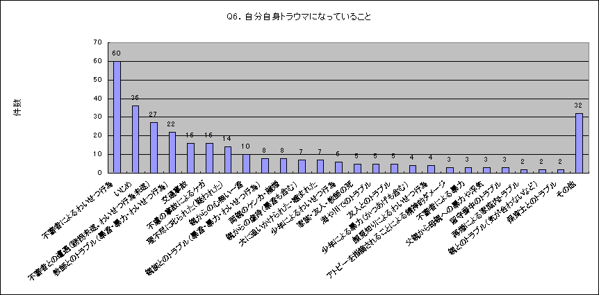 Q6DggE}ɂȂĂ邱