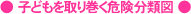 �q�ǂ�����芪���댯���ސ}